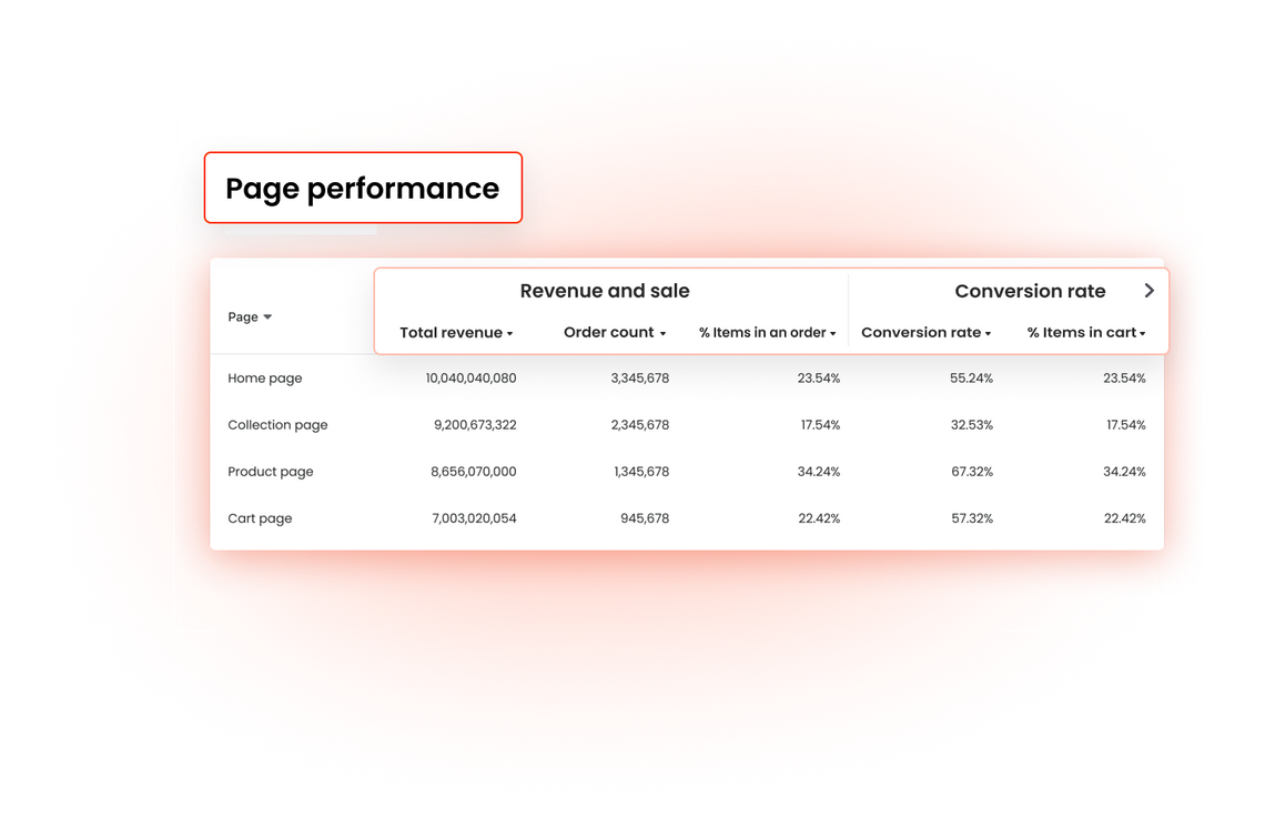 page-performance-index-boost-ai-search-and-discovery