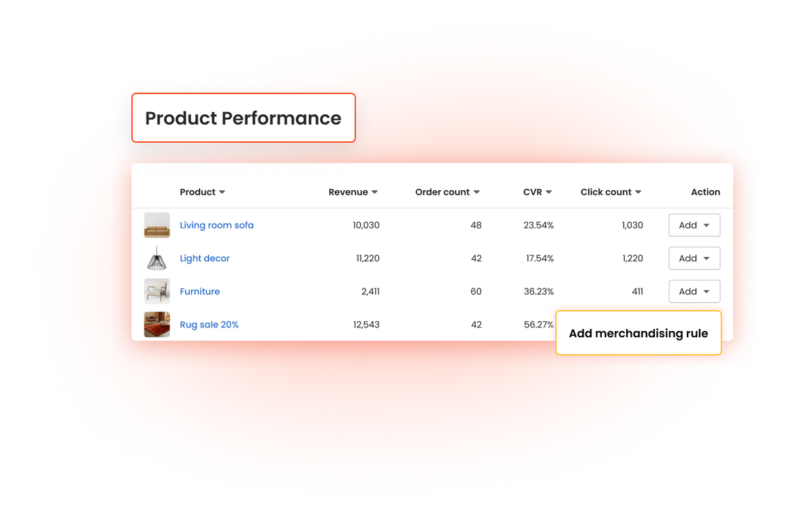 product-performance-index-analytics-by-boost