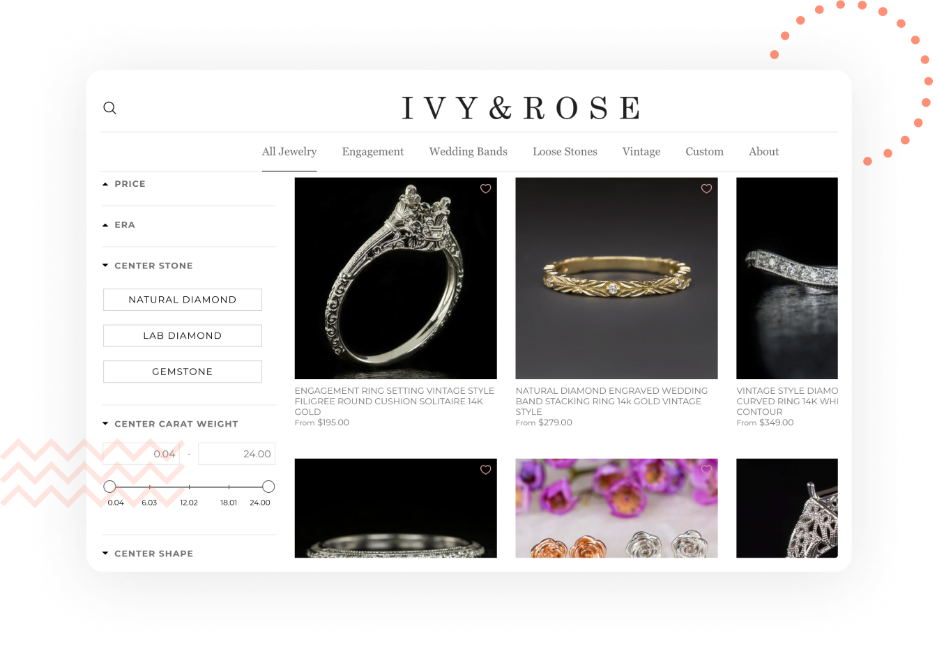 ivy and rose testimonial boost ai search and discovery