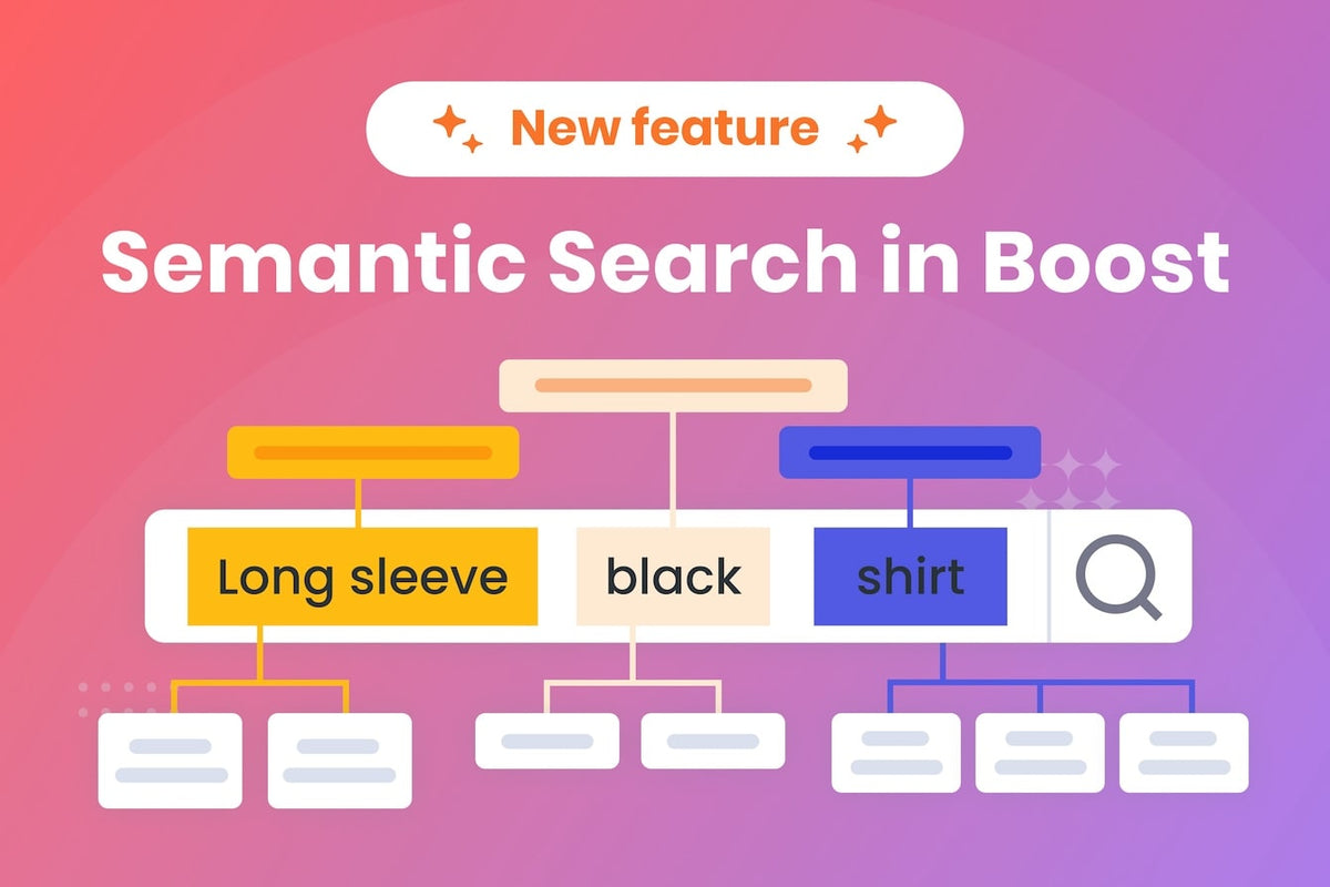 Unleash Semantic Search In Boost: Elevate Your Store For Relevance & Conversions