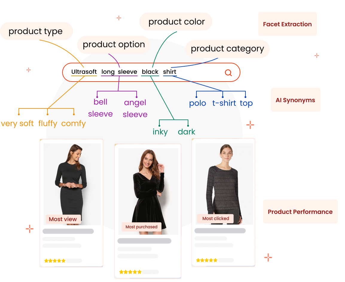 how boost employ ai in shopify search
