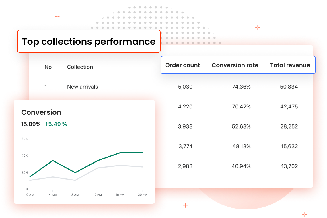 interested-collections-data-shopify-analytics-by-boost