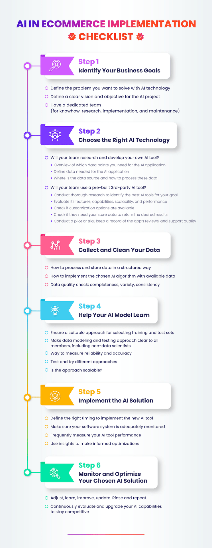 ai-in-ecommerce-checklist-infographic